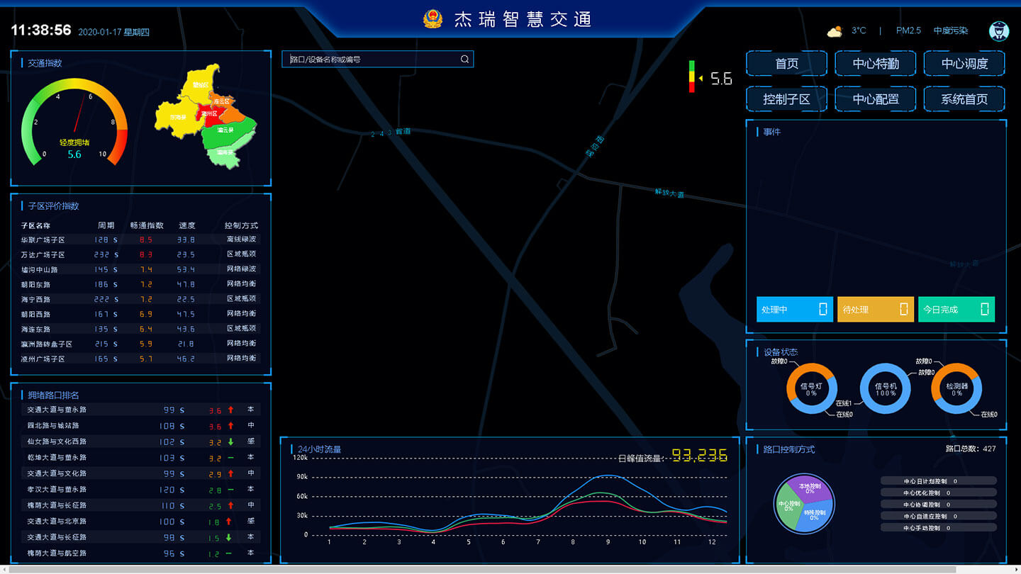 Comprehensive Management Platform