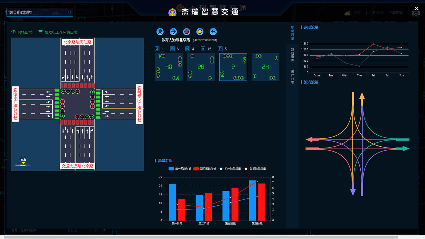 Comprehensive Management Platform